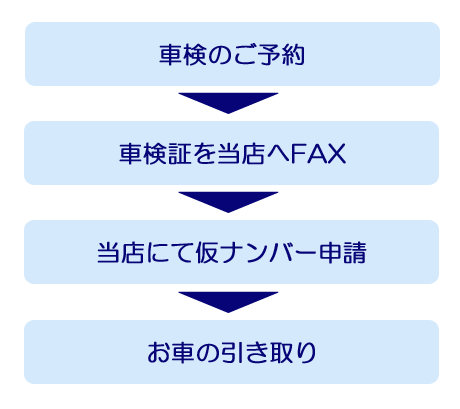 予約後の車検切れのお車の引取り手順