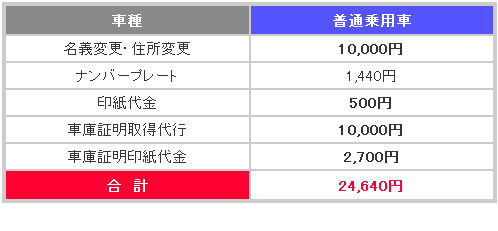 車庫証明取得代行を含む名義や住所の変更の料金表(ナンバープレートと印紙代金を含む)